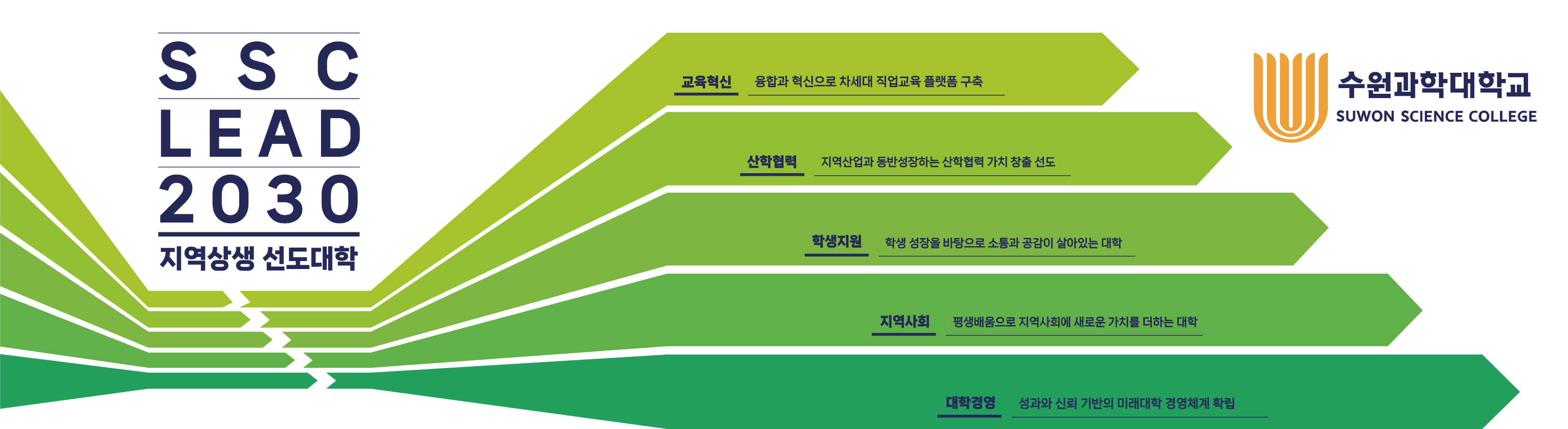지역사회와 함께하는 대학! 세계화시대를 선도하는 대학!